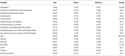 Stressful Life Events and Chinese Older People Depression: Moderating Role of Social Support